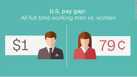 Gender equality graphic